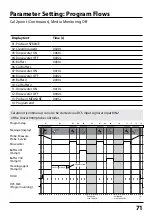 Preview for 71 page of Knick Protos 3400 User Manual