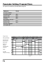 Preview for 72 page of Knick Protos 3400 User Manual