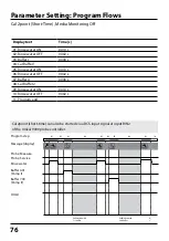 Preview for 76 page of Knick Protos 3400 User Manual