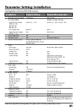 Preview for 81 page of Knick Protos 3400 User Manual