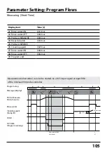 Preview for 105 page of Knick Protos 3400 User Manual