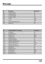 Preview for 157 page of Knick Protos 3400 User Manual