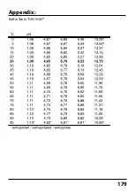 Preview for 179 page of Knick Protos 3400 User Manual