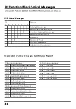 Предварительный просмотр 32 страницы Knick Protos COMFF 3400-085 User Manual