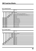 Предварительный просмотр 35 страницы Knick Protos COMFF 3400-085 User Manual