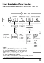 Preview for 11 page of Knick Protos CONDI 3400(X)-051 User Manual