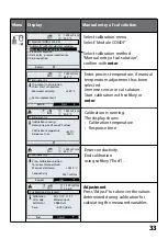 Preview for 33 page of Knick Protos CONDI 3400(X)-051 User Manual