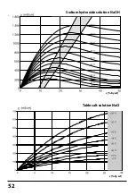 Preview for 52 page of Knick Protos CONDI 3400(X)-051 User Manual