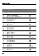 Preview for 80 page of Knick Protos CONDI 3400(X)-051 User Manual