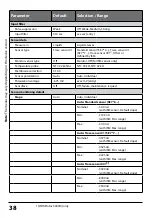 Preview for 38 page of Knick Protos OXY 3400-067 User Manual