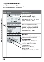 Preview for 60 page of Knick Protos OXY 3400-067 User Manual