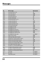 Preview for 62 page of Knick Protos OXY 3400-067 User Manual