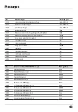 Preview for 63 page of Knick Protos OXY 3400-067 User Manual