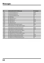 Preview for 64 page of Knick Protos OXY 3400-067 User Manual