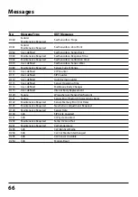 Preview for 66 page of Knick Protos OXY 3400-067 User Manual