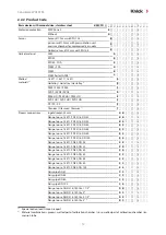 Предварительный просмотр 12 страницы Knick SensoGate WA131M User Manual