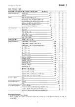 Предварительный просмотр 11 страницы Knick SensoGate WA131MH User Manual