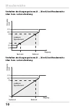 Preview for 10 page of Knick SensoTrans A 20220P0 Series Manual