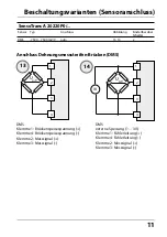 Preview for 11 page of Knick SensoTrans A 20220P0 Series Manual