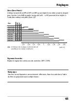 Preview for 65 page of Knick SensoTrans A 20220P0 Series Manual