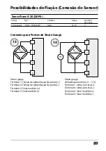 Preview for 89 page of Knick SensoTrans A 20220P0 Series Manual