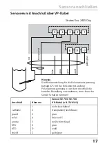 Предварительный просмотр 17 страницы Knick Stratos Eco 2405 Oxy Quick Start Manual