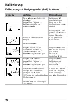 Предварительный просмотр 22 страницы Knick Stratos Eco 2405 Oxy Quick Start Manual