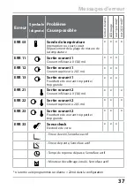 Предварительный просмотр 37 страницы Knick Stratos Eco 2405 Oxy Quick Start Manual