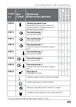 Предварительный просмотр 49 страницы Knick Stratos Eco 2405 Oxy Quick Start Manual