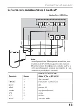 Предварительный просмотр 53 страницы Knick Stratos Eco 2405 Oxy Quick Start Manual