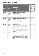 Предварительный просмотр 72 страницы Knick Stratos Eco 2405 Oxy Quick Start Manual