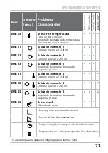 Предварительный просмотр 73 страницы Knick Stratos Eco 2405 Oxy Quick Start Manual