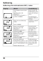 Предварительный просмотр 94 страницы Knick Stratos Eco 2405 Oxy Quick Start Manual