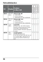 Предварительный просмотр 96 страницы Knick Stratos Eco 2405 Oxy Quick Start Manual