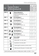 Предварительный просмотр 97 страницы Knick Stratos Eco 2405 Oxy Quick Start Manual