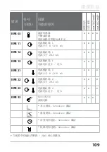 Предварительный просмотр 109 страницы Knick Stratos Eco 2405 Oxy Quick Start Manual