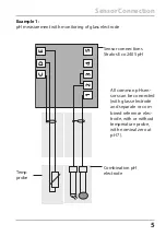 Preview for 5 page of Knick Stratos Eco 2405 pH Quick Start Manual