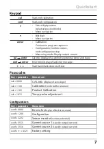 Preview for 7 page of Knick Stratos Eco 2405 pH Quick Start Manual