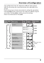 Preview for 9 page of Knick Stratos Eco 2405 pH Quick Start Manual