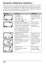 Preview for 10 page of Knick Stratos Eco 2405 pH Quick Start Manual