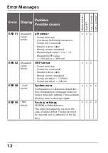 Preview for 12 page of Knick Stratos Eco 2405 pH Quick Start Manual