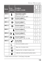 Preview for 13 page of Knick Stratos Eco 2405 pH Quick Start Manual