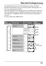 Preview for 21 page of Knick Stratos Eco 2405 pH Quick Start Manual