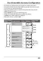 Preview for 33 page of Knick Stratos Eco 2405 pH Quick Start Manual