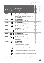 Preview for 37 page of Knick Stratos Eco 2405 pH Quick Start Manual