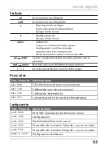 Preview for 55 page of Knick Stratos Eco 2405 pH Quick Start Manual