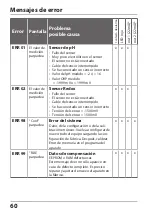 Preview for 60 page of Knick Stratos Eco 2405 pH Quick Start Manual