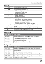 Preview for 67 page of Knick Stratos Eco 2405 pH Quick Start Manual