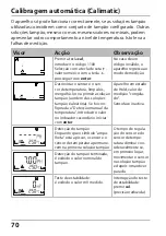 Preview for 70 page of Knick Stratos Eco 2405 pH Quick Start Manual