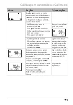 Preview for 71 page of Knick Stratos Eco 2405 pH Quick Start Manual